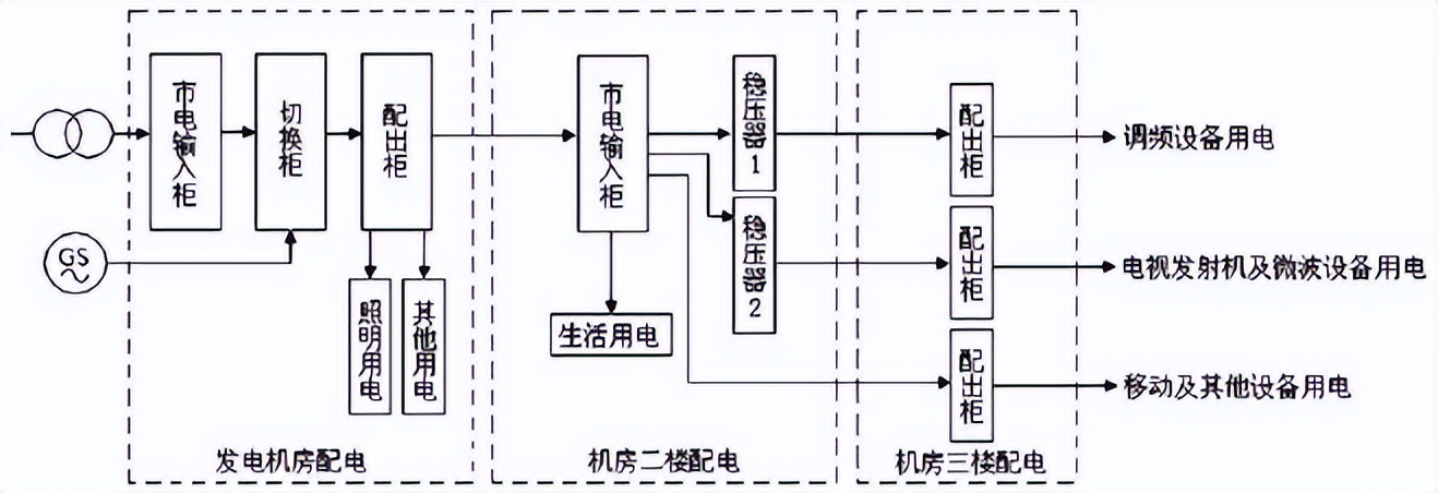 电力改造智能电力仪表研发,智能化电力仪表系统