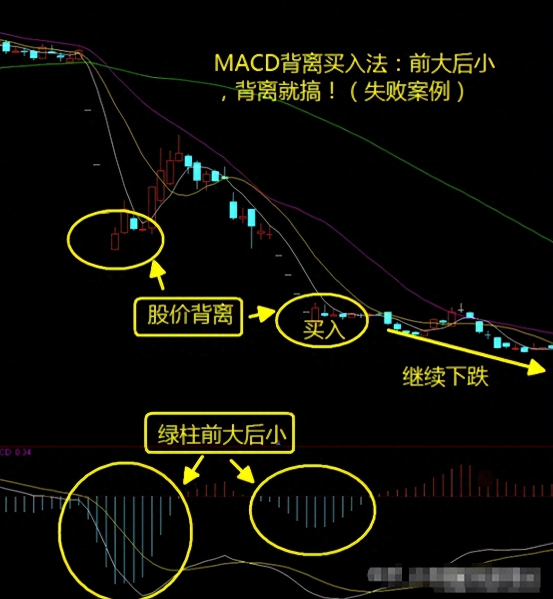 很多人看看我的股市资产账户，看完后都惊叹不已，今天给大家公开