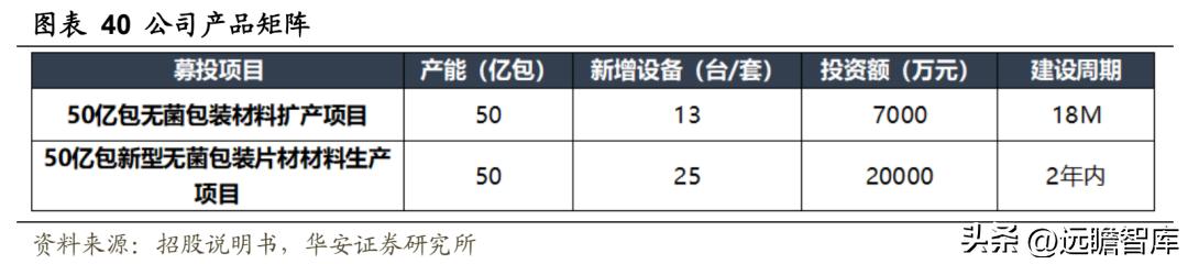 中国无菌包装三巨头,新巨丰无菌包装