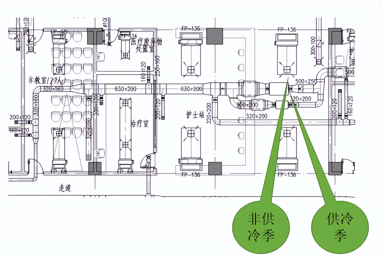 医院空调怎么节能改造,医院门诊楼空调系统改造