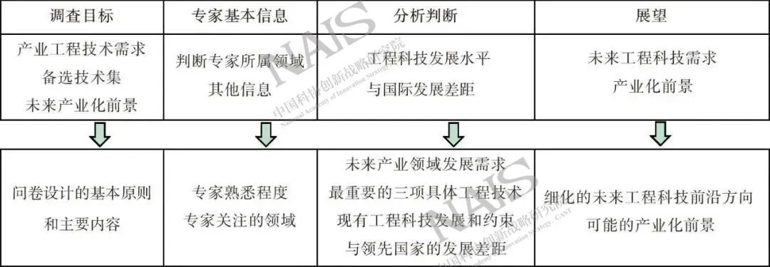 重点领域节能技术与新能源,面向未来科技发展