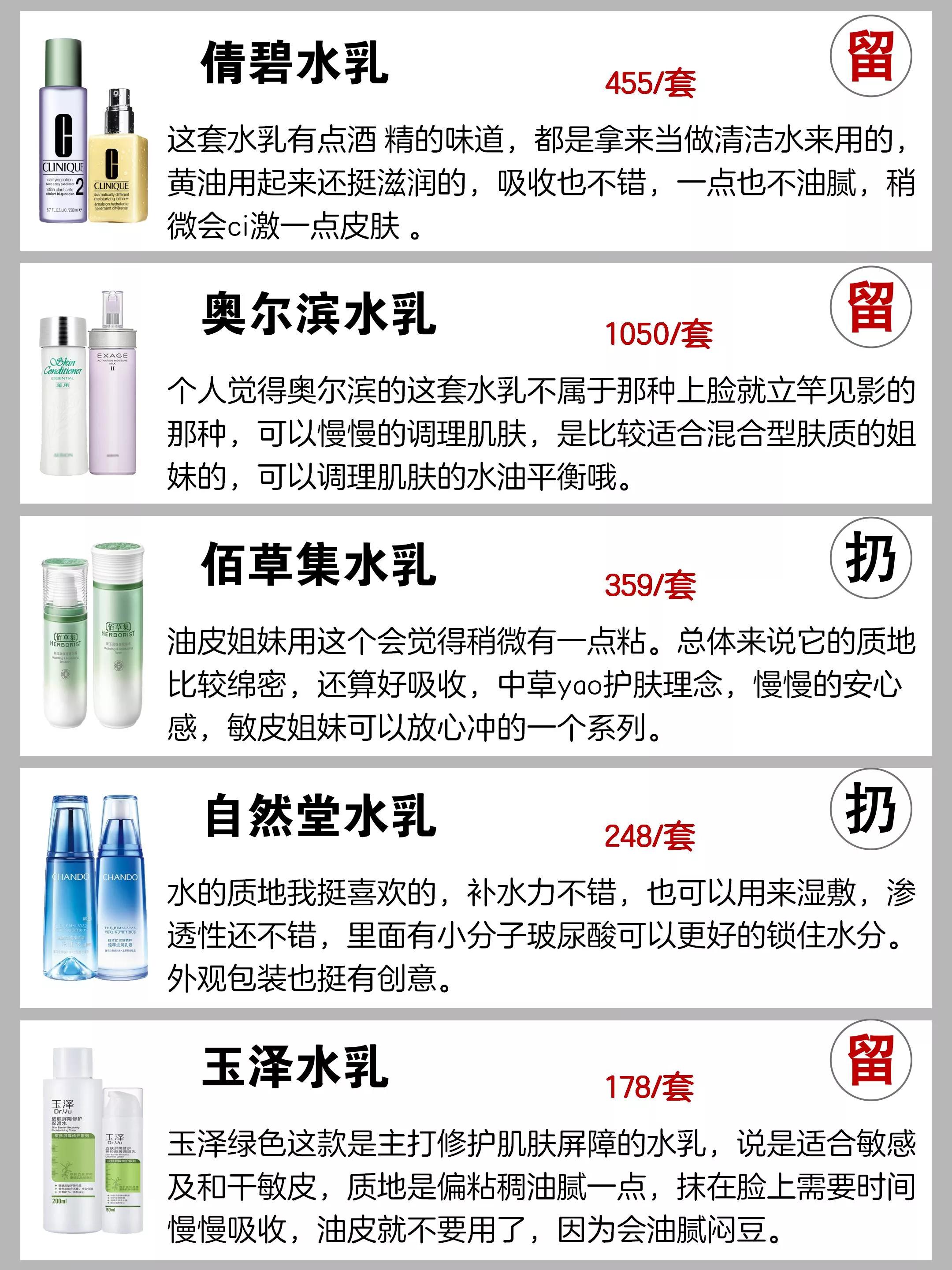 买护肤品去专柜还是代购更划算,买护肤品去美容院还是去实体店