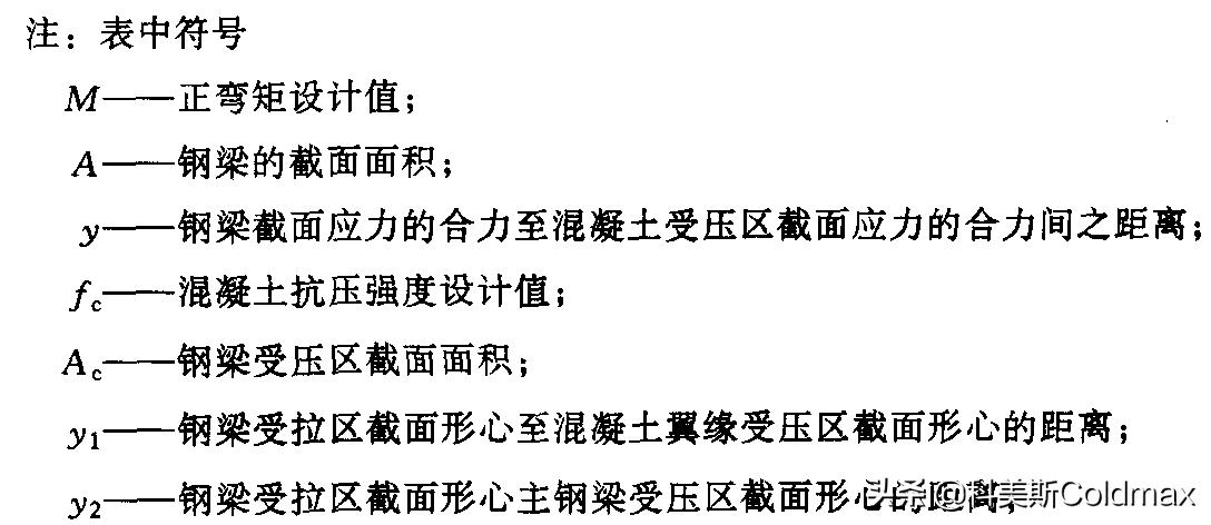 钢结构计算公式表格,钢结构计算教学