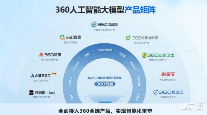 8家ai大模型获批上线,ai大模型迎来风口地平线