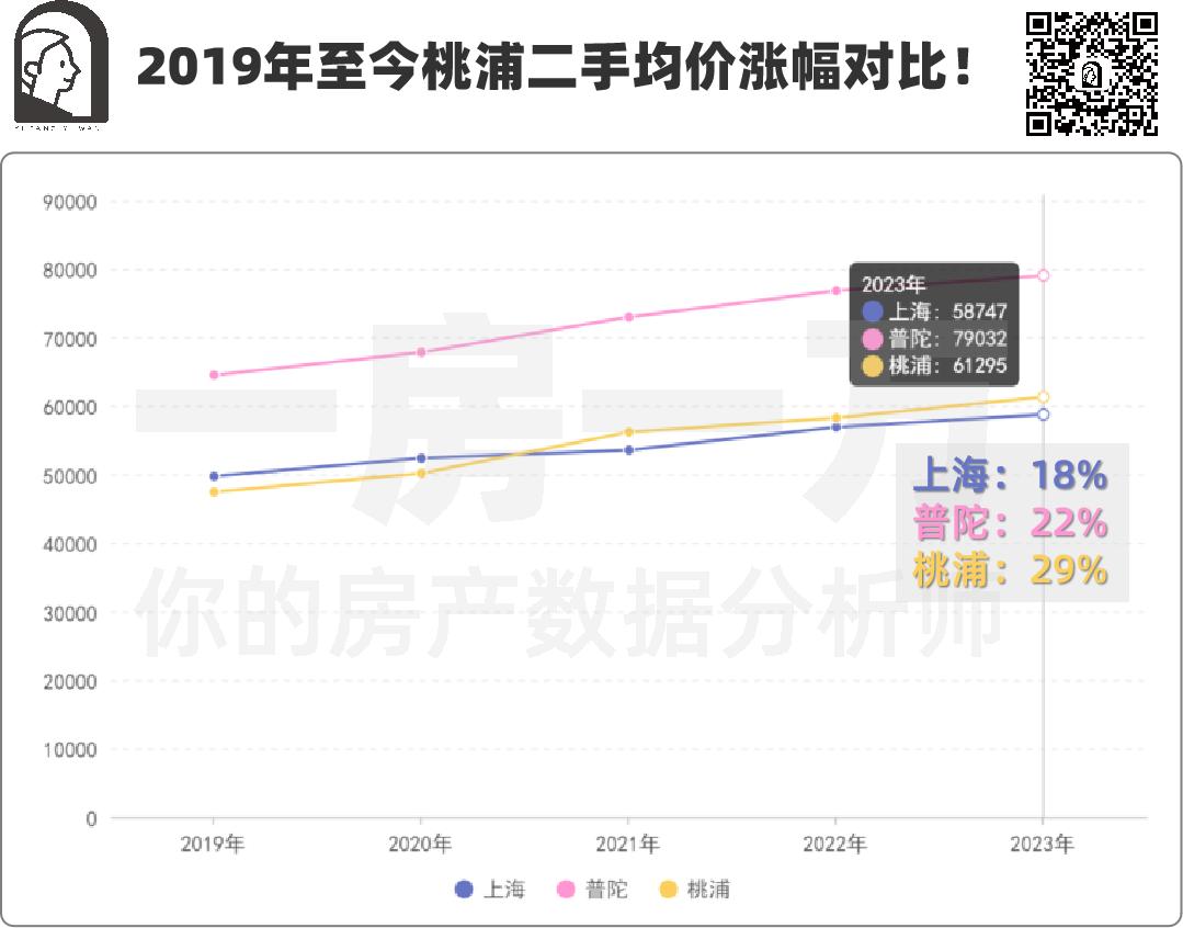 南大！桃浦！能否实现1+1＞2的效果？带飞西北部经济价值增长？
