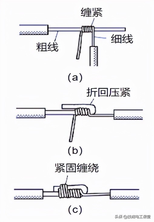 导线连接方法和技巧,六种接电线正确接法