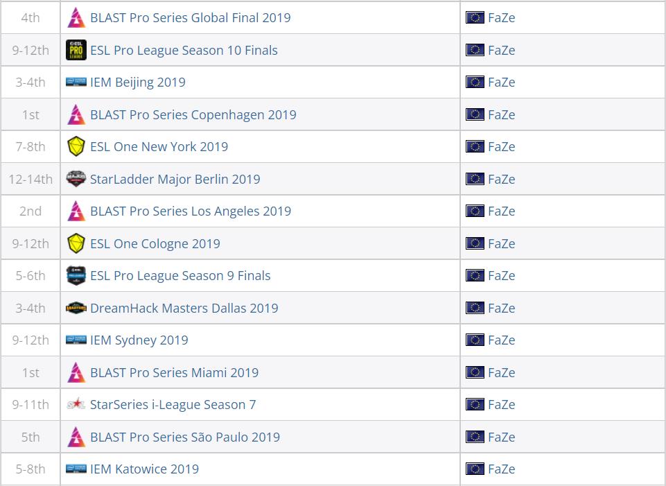 csgofazeclan印花,csgofazeclan成员