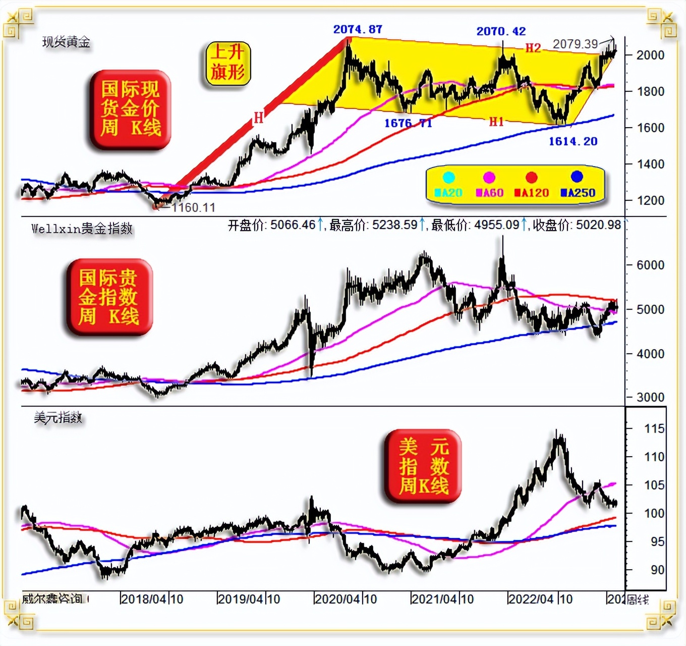 威尔鑫黄金日评,威尔鑫金价多少
