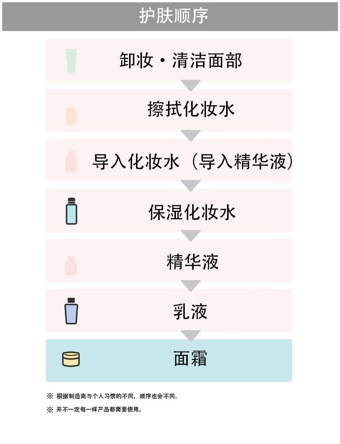 riceforceb面霜如何购买,riceforce米之珀测评