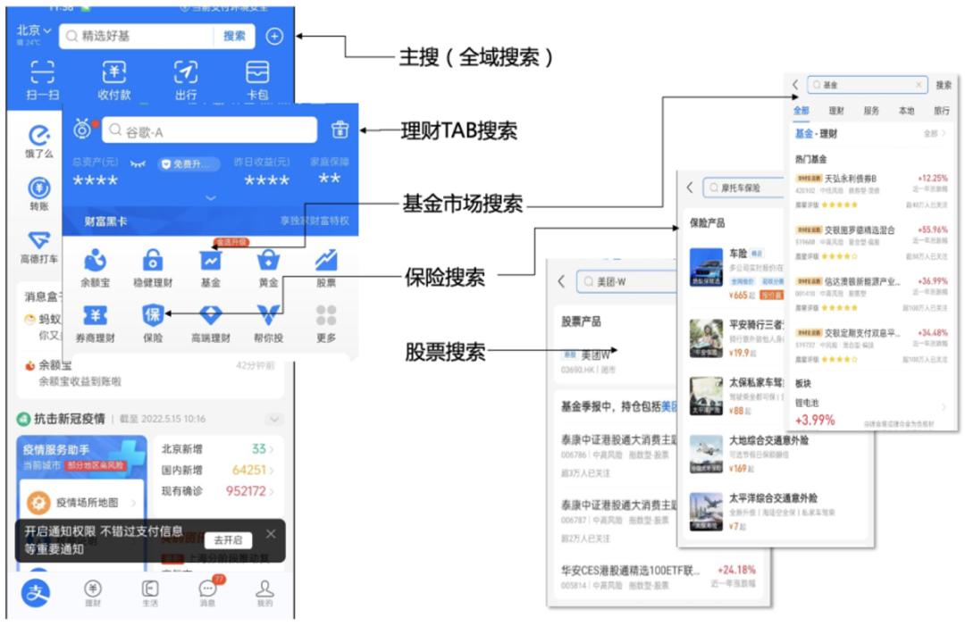 SIGIR2022|多场景多任务优化在支付宝数字金融搜索的应用