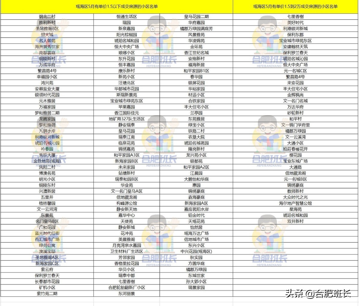 2021年合肥九区二手房均价走势,合肥各区二手房价格一览表
