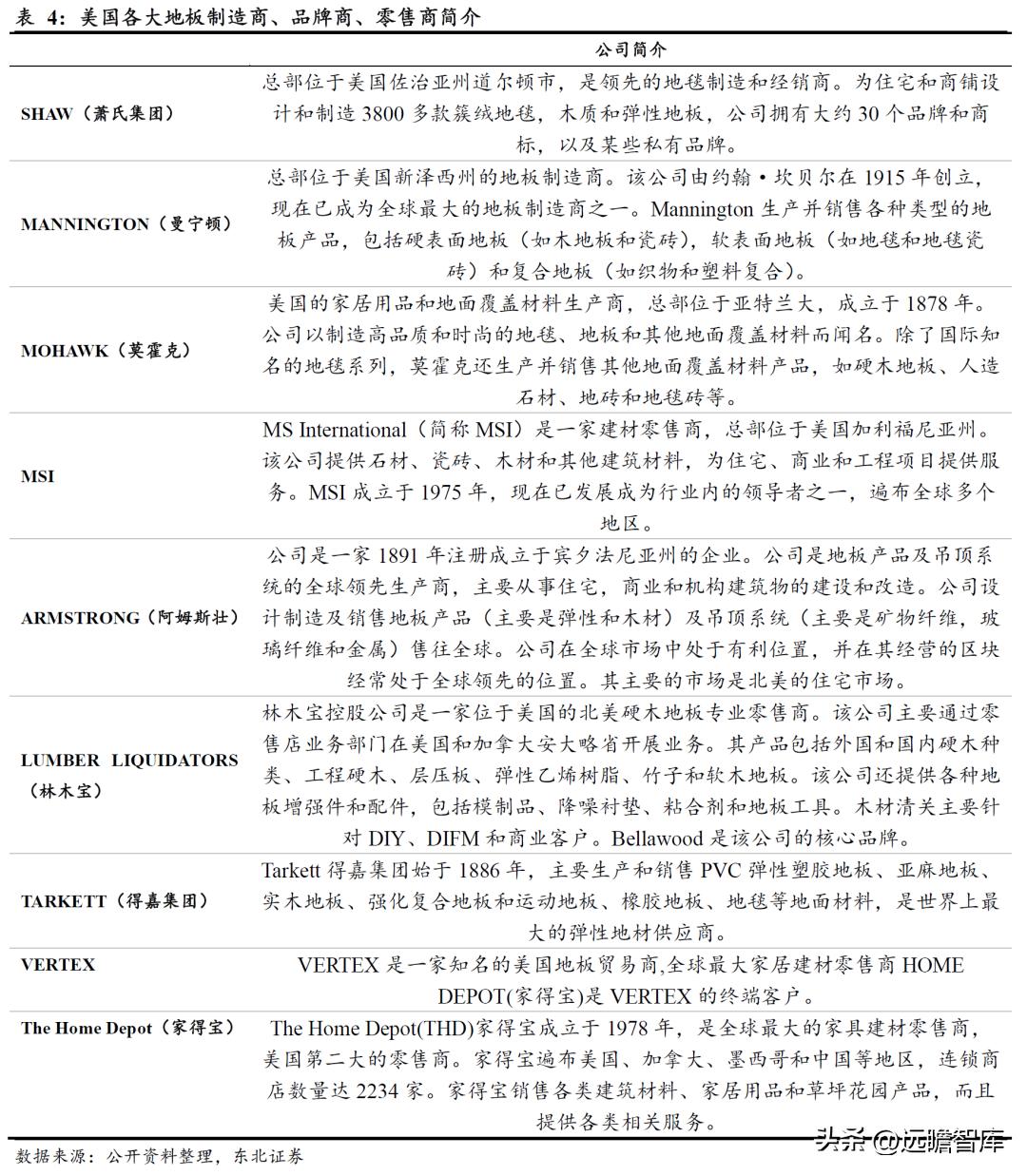 pvc地板美国关税何时解决,pvc地板出口趋势和变化