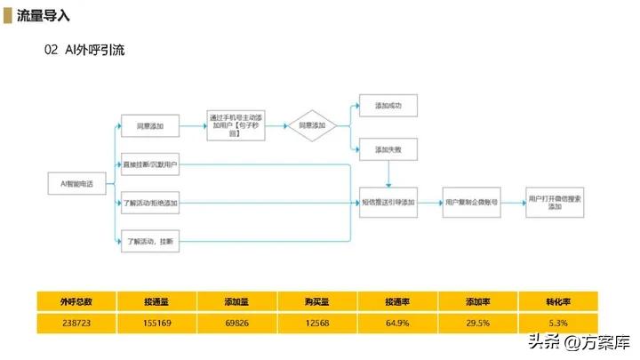 京东超市运营计划书,京东私域流量搭建方法