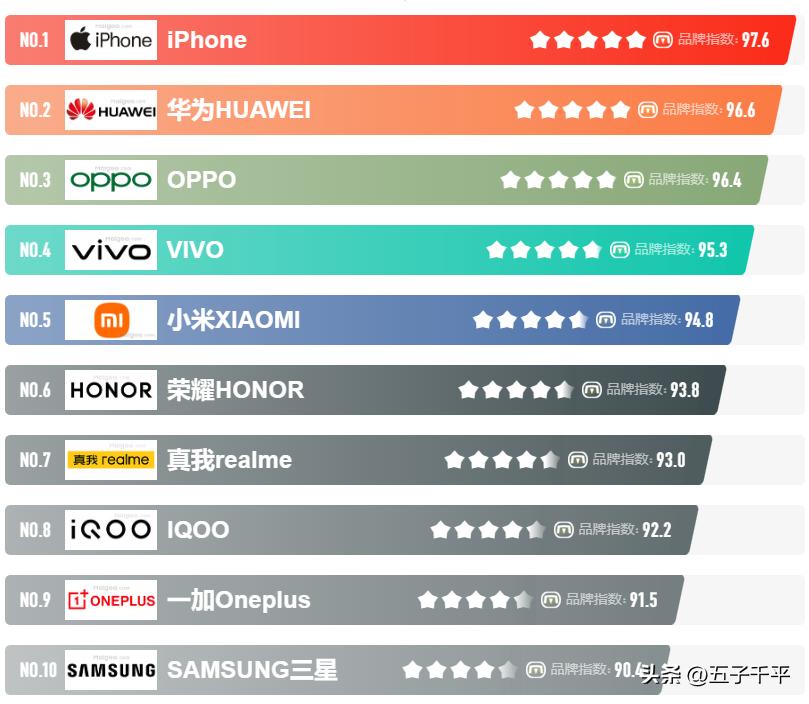 中国手机江湖逐鹿史：那些天选之子的手机大佬，现在还ok吗？