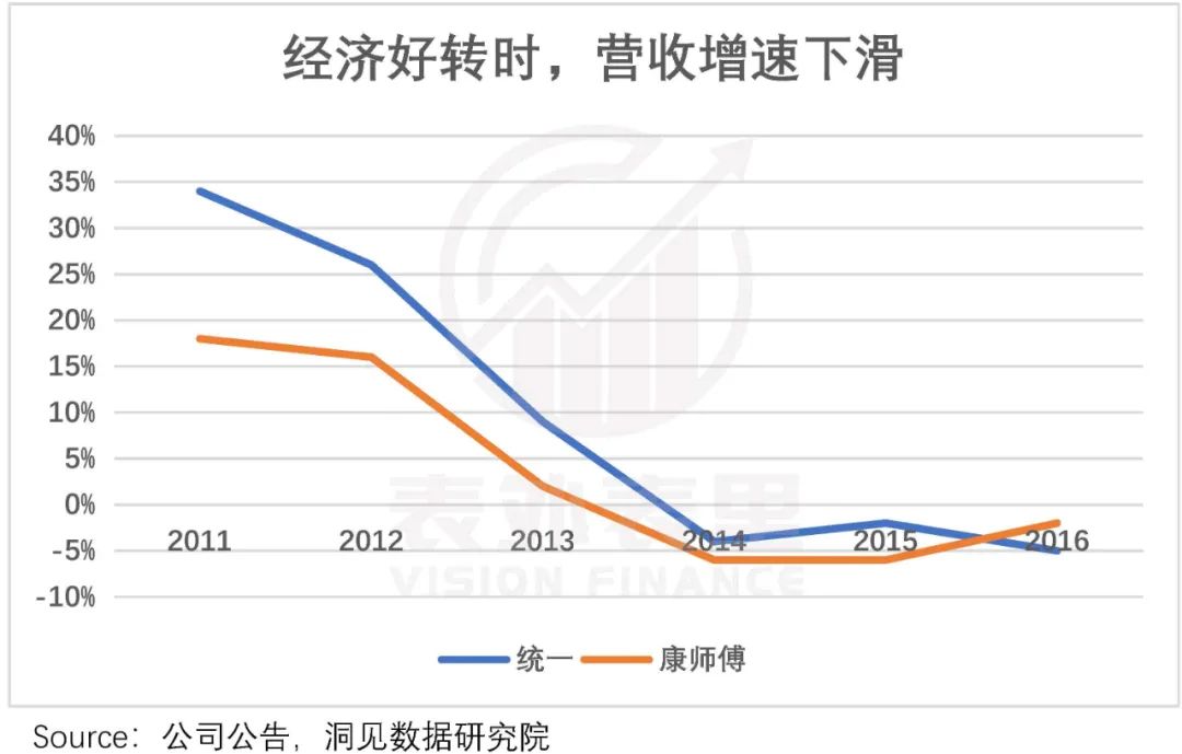 揭开蜜雪冰城ipo的盛世泡沫,蜜雪冰城ipo顶级商业模式