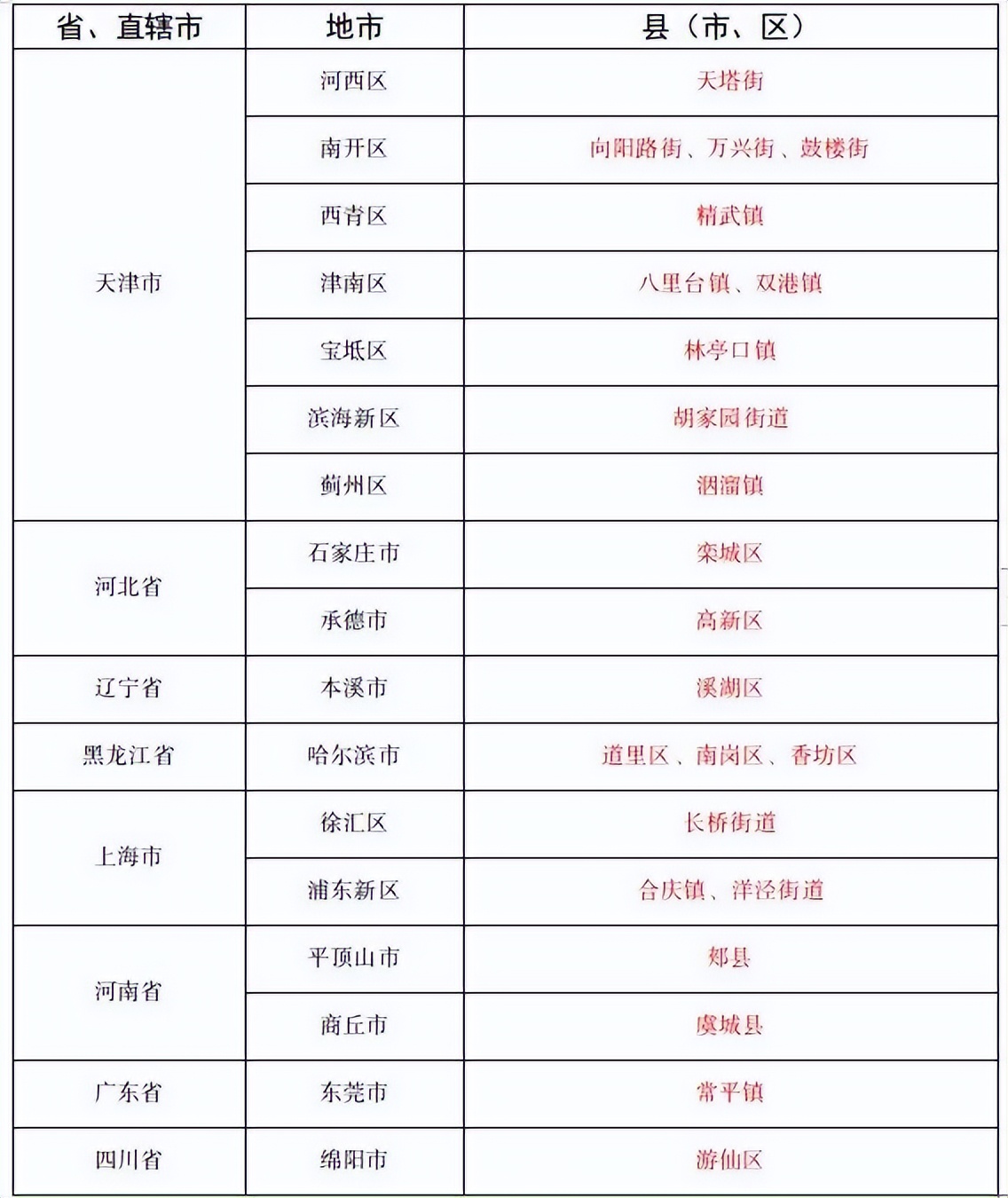 济宁疫情防控通告最新,济宁疾控疫情防控提醒