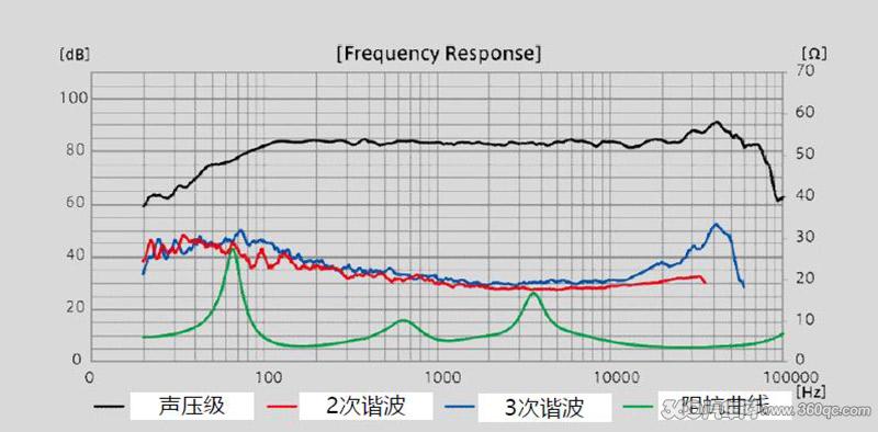 同轴喇叭可以做中置吗,同轴喇叭真的那么差劲吗