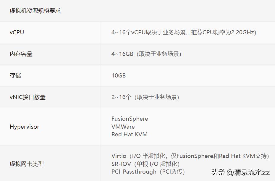 SD-WANCPE、NFV（虚拟路由器）学习与部署