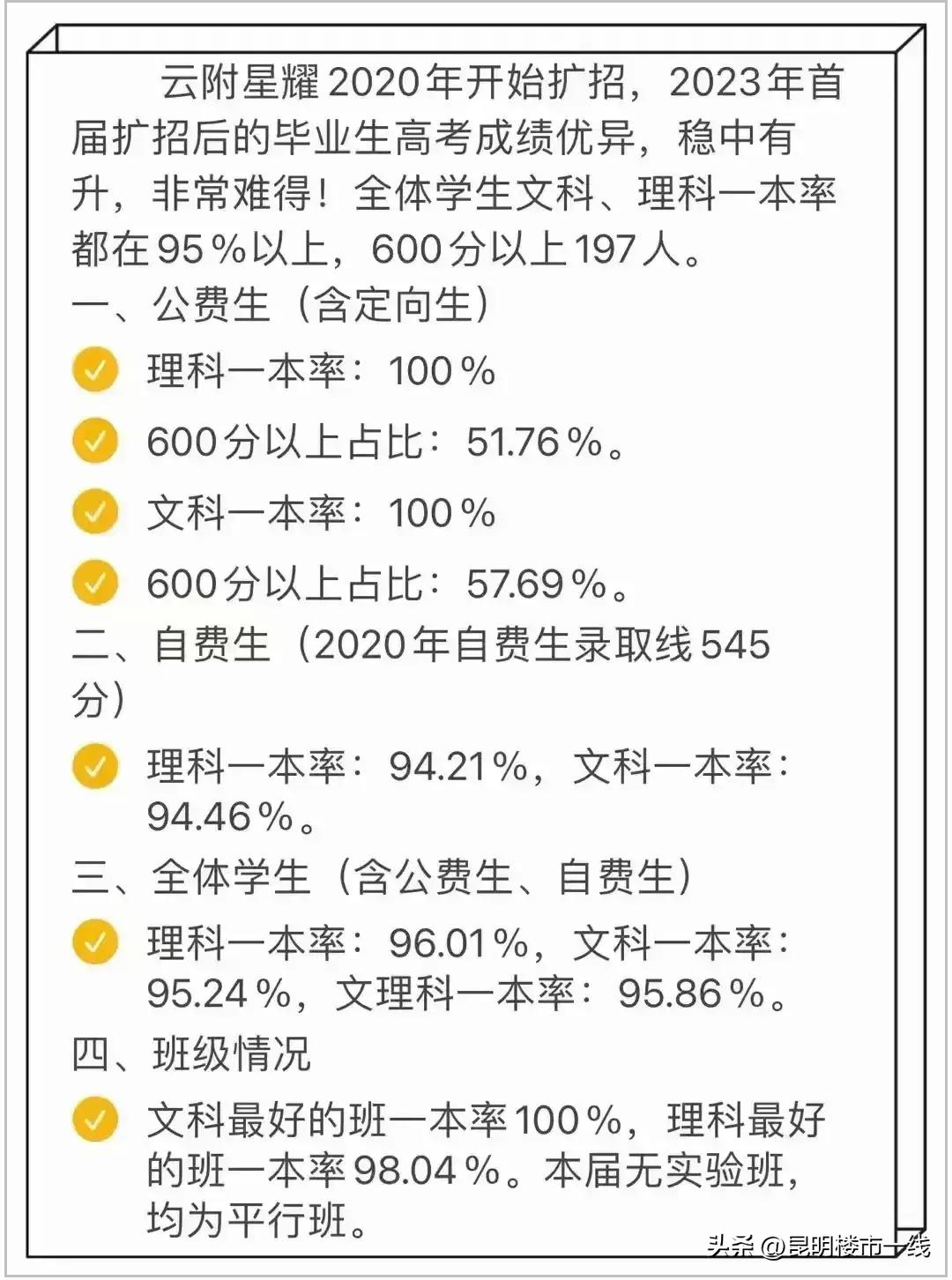 昆明西山区一中高考喜报,昆明一中西山分校高考喜报
