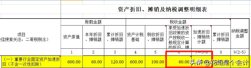 累计折旧汇算清缴纳税调整吗,企业所得税汇算时折旧费怎样填写