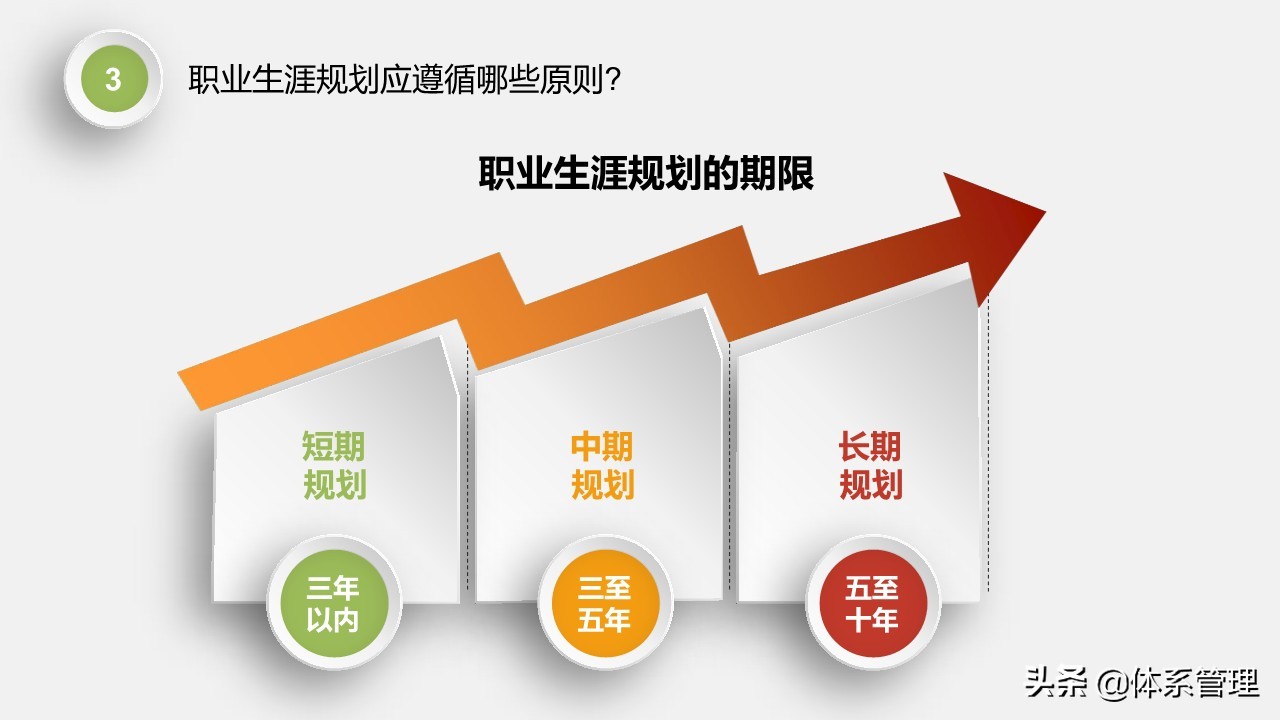 娉曞涓撲笟鑱屼笟鐢熸动瑙勫垝ppt,鑱屼笟鐢熸动瑙勫垝PPT妯℃澘鍏嶈垂