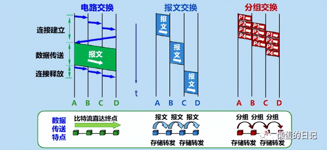 计算机网络技术三级必考知识总结,前端需要掌握的计算机网络知识
