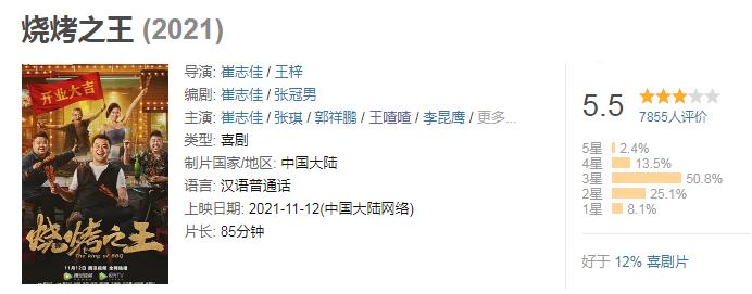 不仅仅是烧烤更多是情怀,哪里吃的是烧烤满满的人情味