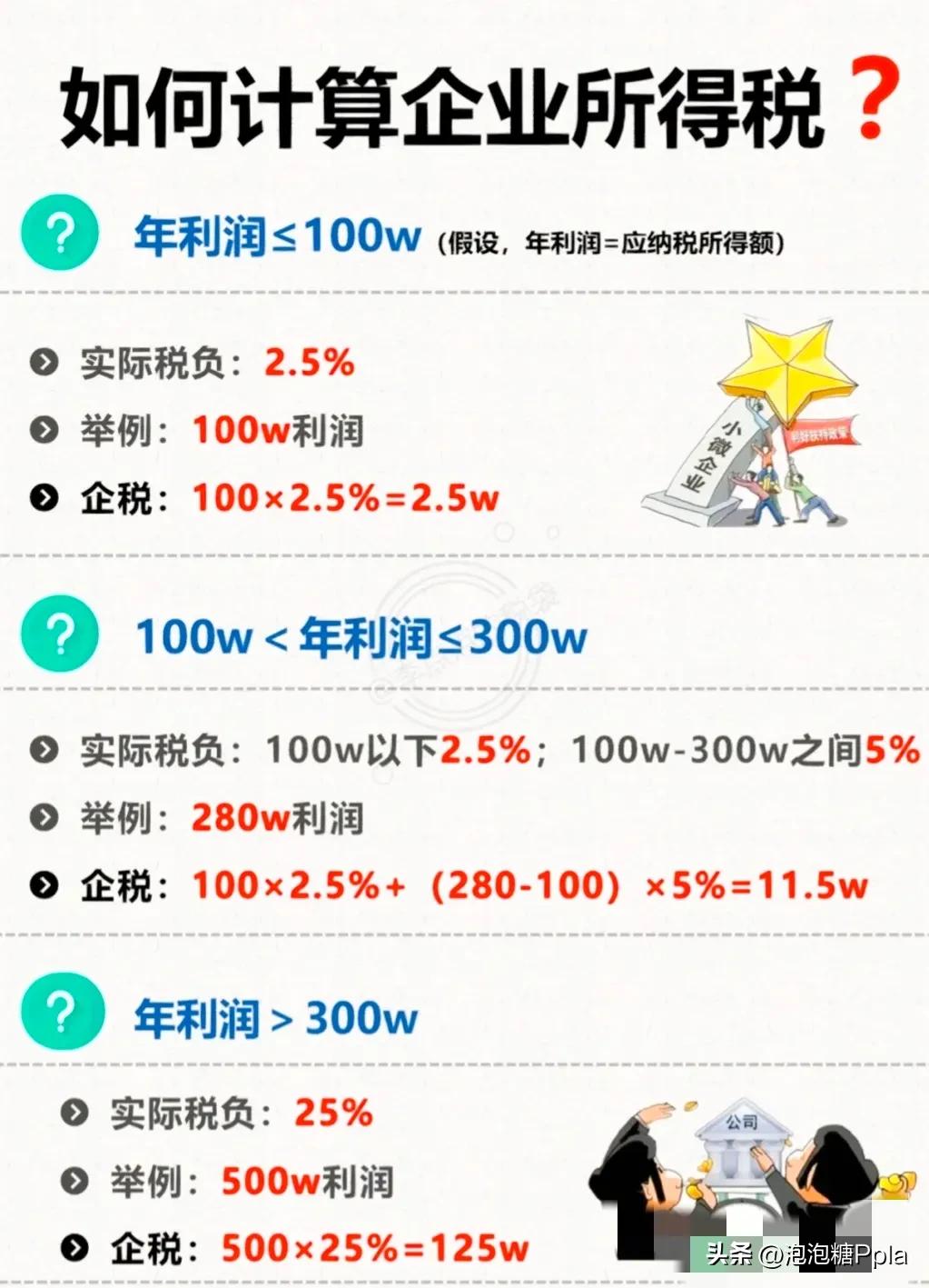 年终企业所得税计算,北京企业所得税计算