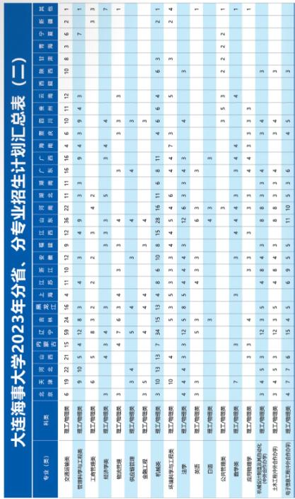 辽宁省2019年高考985高校录取线,辽宁省2023各院校录取分数线
