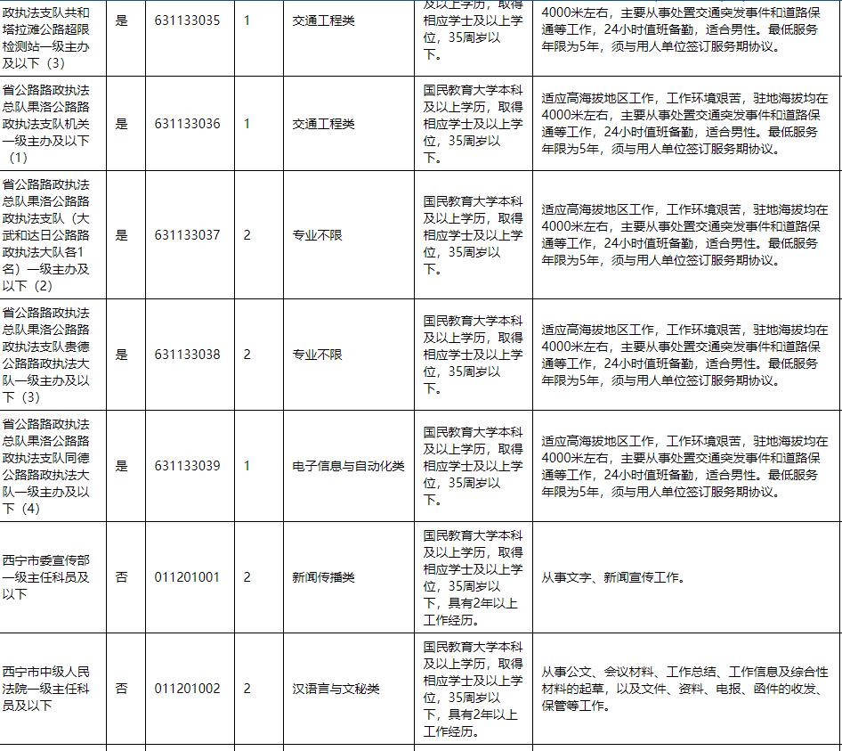 青海省在编公务员有多少人,2023青海省公务员招录名单
