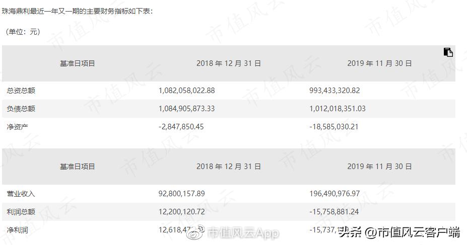 债务重组嘉凯城,资不抵债子公司股权投资减值