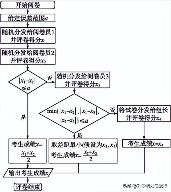 高考九科难度排行榜,高考九科有哪些