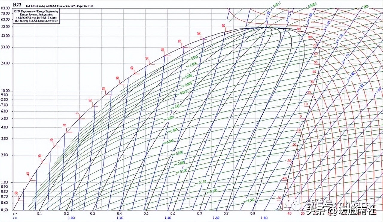 制冷剂加什么润滑油,制冷剂对应冷冻油
