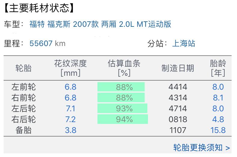 2.0手动挡车经典福克斯推荐,2万左右手动挡小钢炮福克斯
