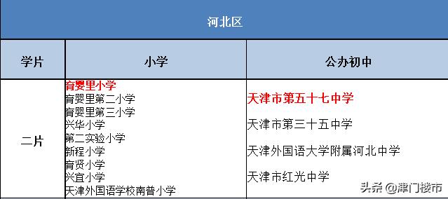 河北区三片和南开区南片学校比较,收藏学校周边图片