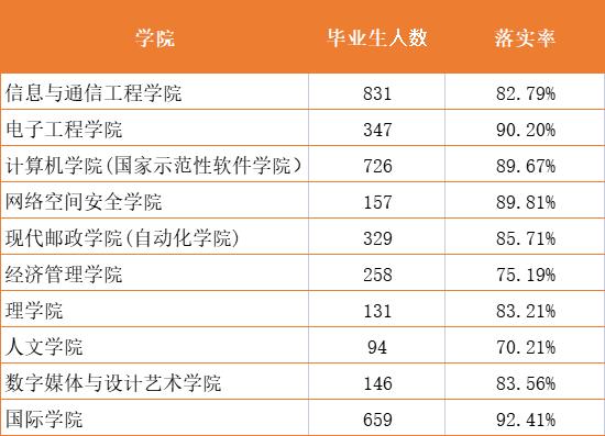 南京邮电大学日语就业前景,北京理工大学日语专业就业前景