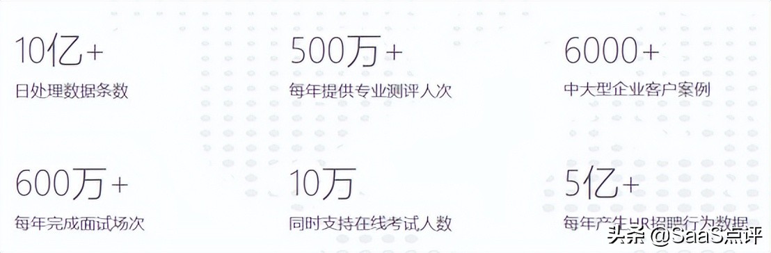 北森云和理才网公司及产品综合对比，哪个服务更好？