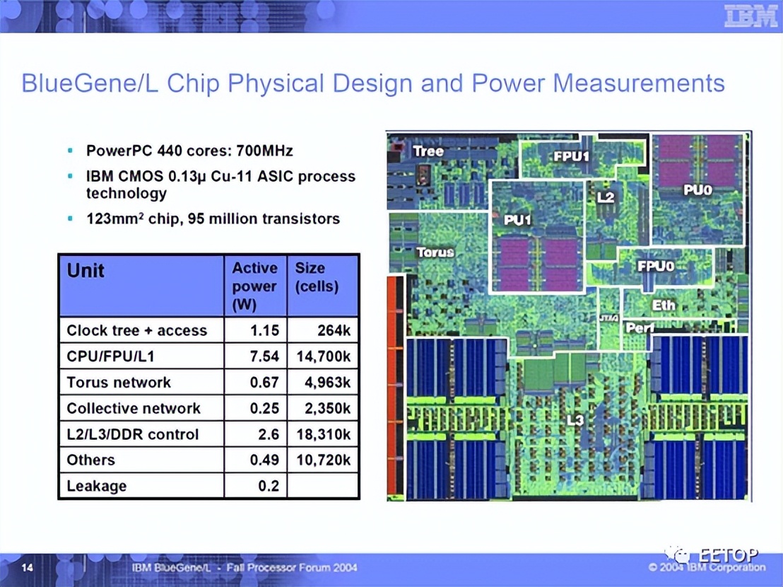 FujitsuA64FX：继承SPARC64架构的Arm超级处理器