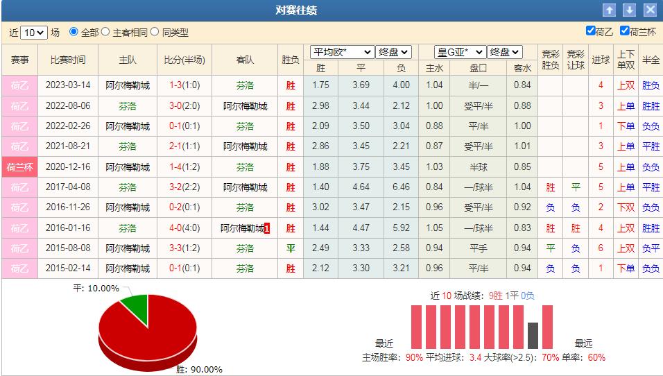 巴黎圣日耳曼vs皇马2022竞彩分析,竞彩莱红牛vs霍芬海姆分析