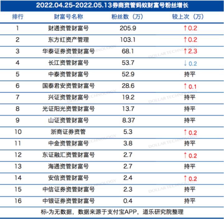 券商行业的深度解读,证券行业直播
