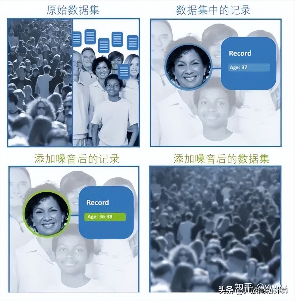 案例分享|差分隐私在美国人口普查数据中的应用