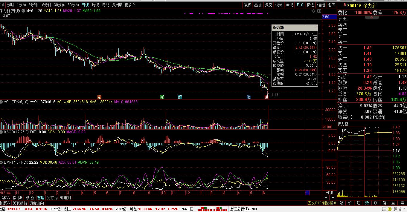 【财富晚茶】今朝收盘：盘点个股。三元股票：传媒上涨，煤炭下跌