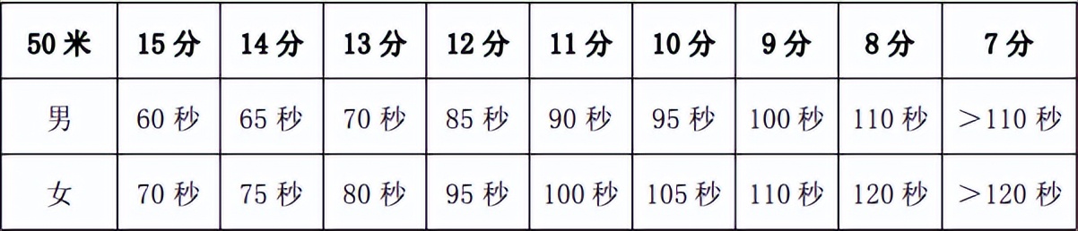 苏州中考游泳2022什么时候考,苏州中考游泳考试视频官方