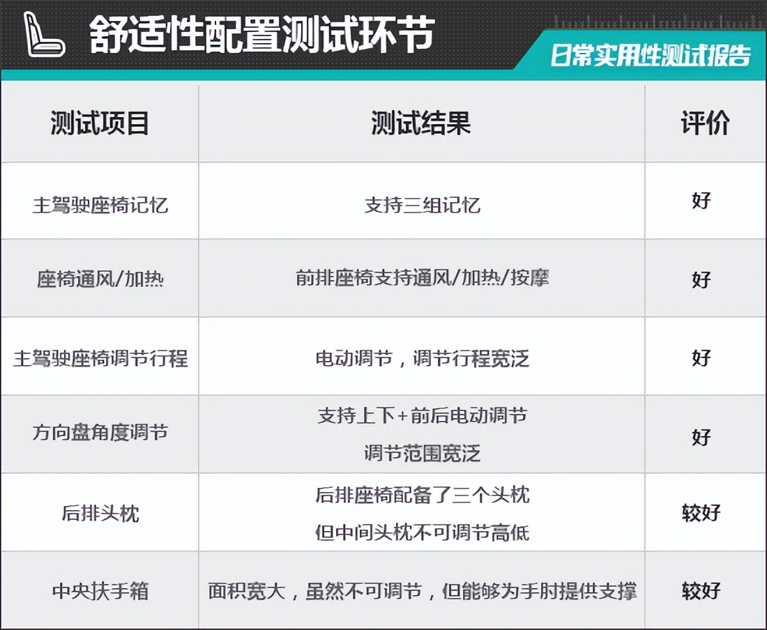 奔驰eqssuv深度评测,2022款奔驰eqs日常实用性测试报告