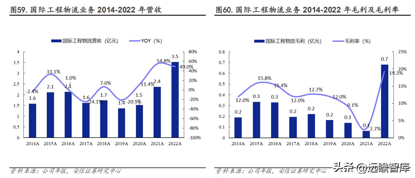有发展的国际物流货代公司,专业国际货代物流企业