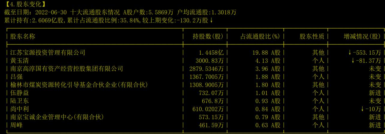 002165红宝丽最新消息,002165红宝丽深度分析