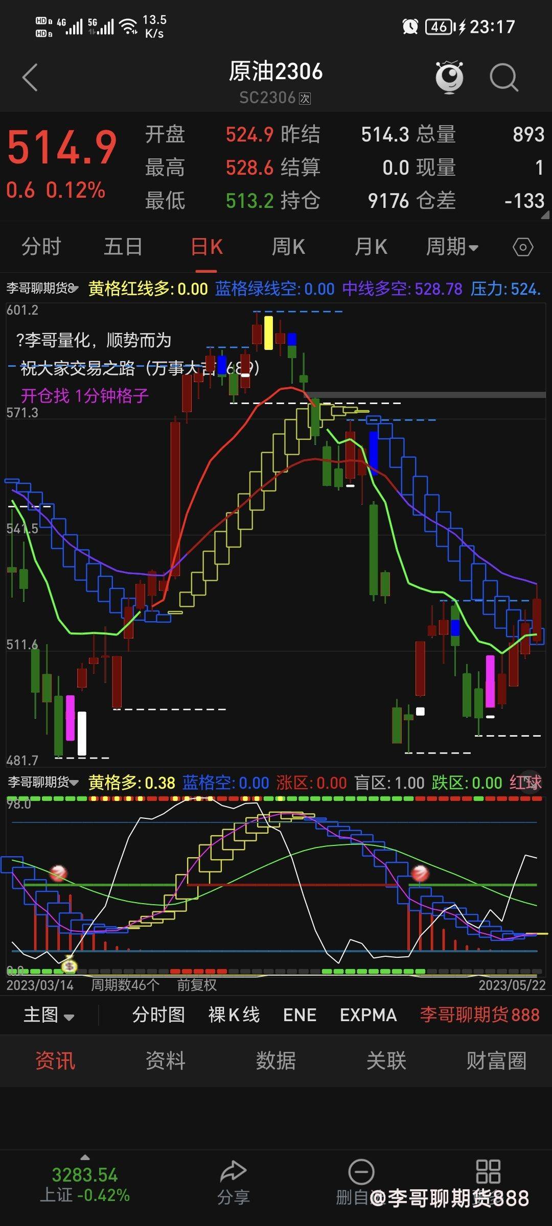 5月4号原油期货行情,5月1日期货外盘大跌