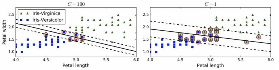 svm算法的主要思想,svm算法如何识别缺陷