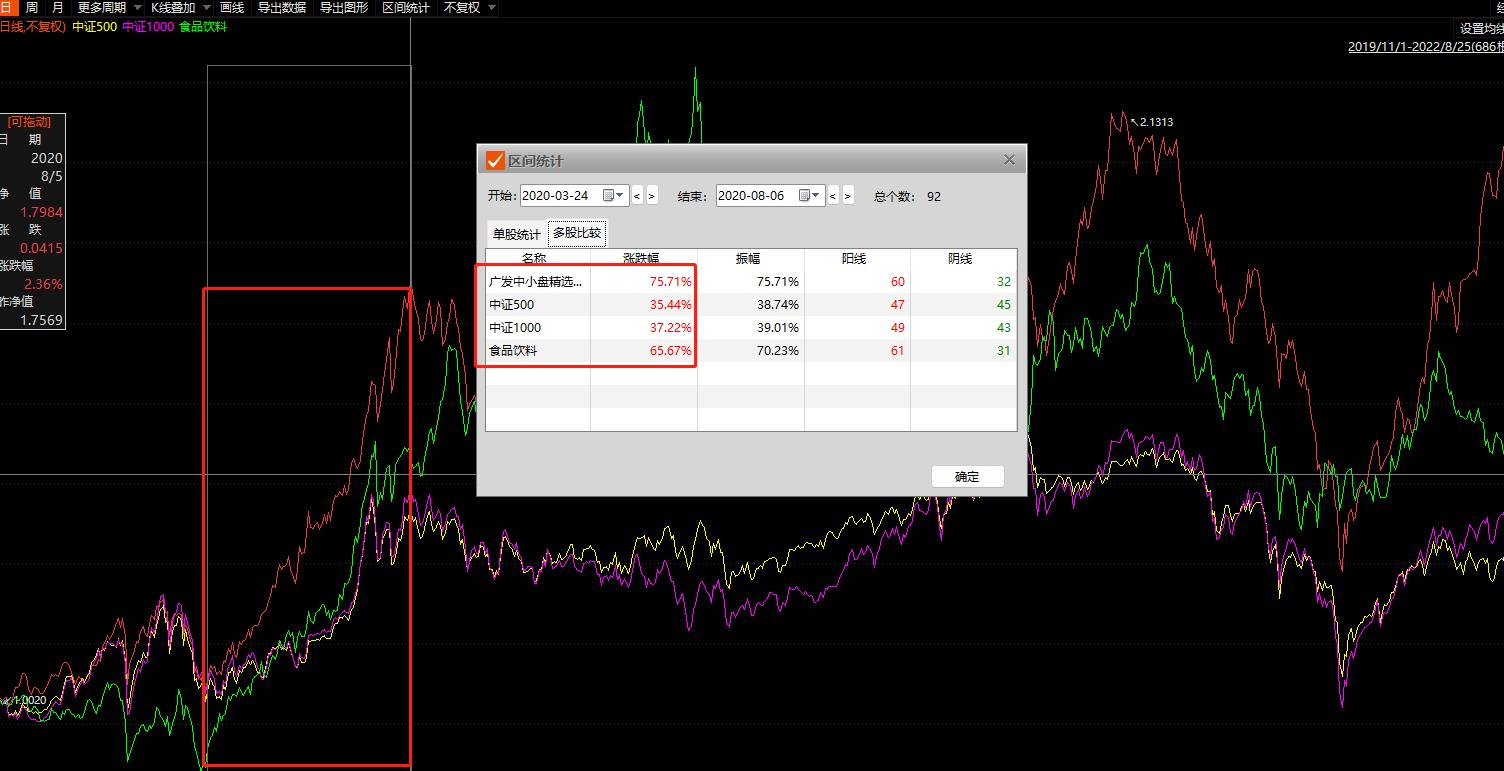 广发中小盘精选混合暂停买入卖出,广发中小盘基金净值
