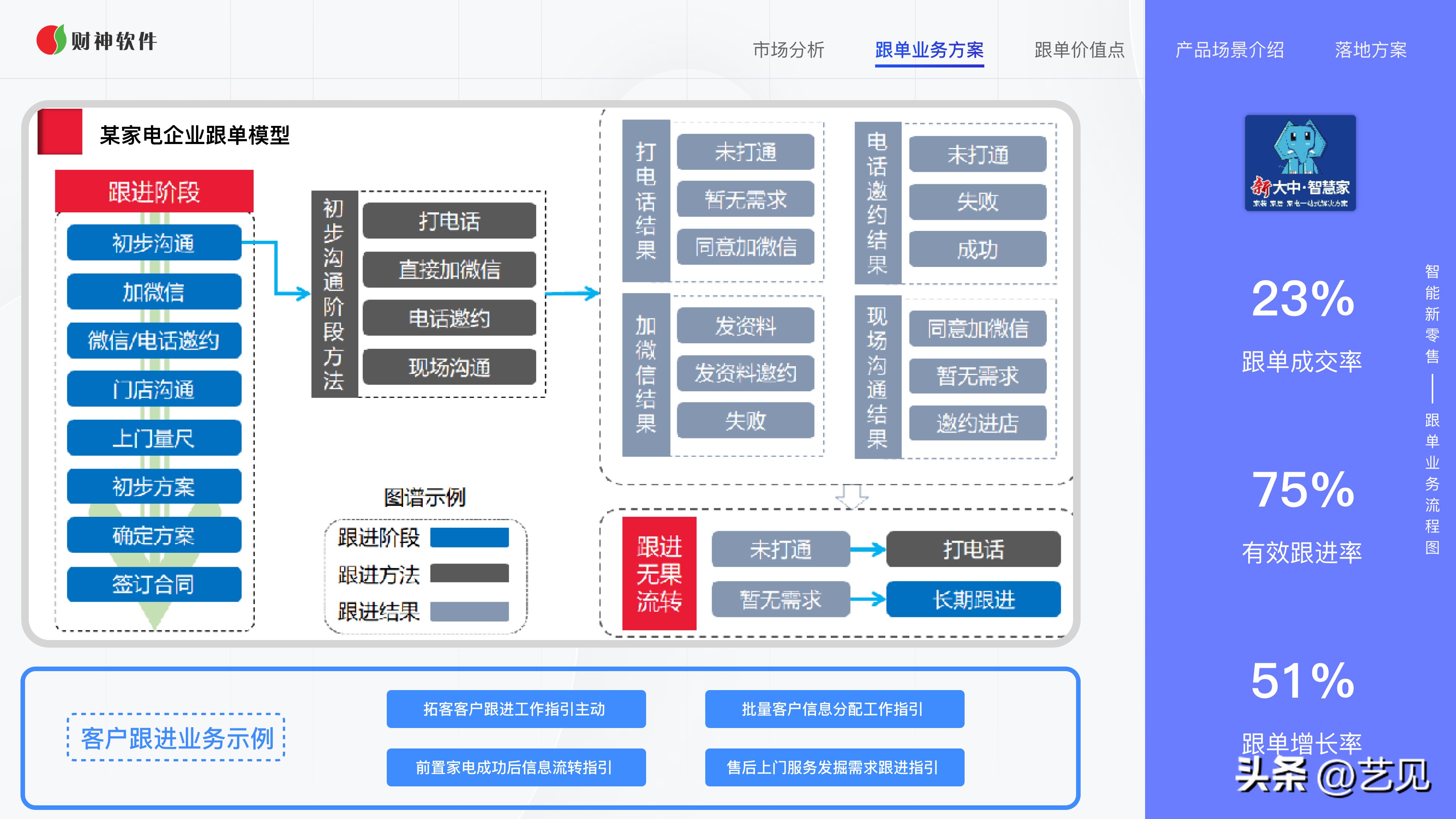 一个新产品如何做到全民营销,如何创建成功的营销团队